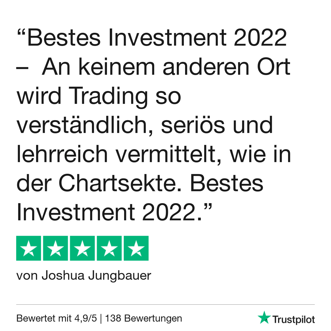 LIVE-Trading | Session 26 Unentschlossene Märkte!