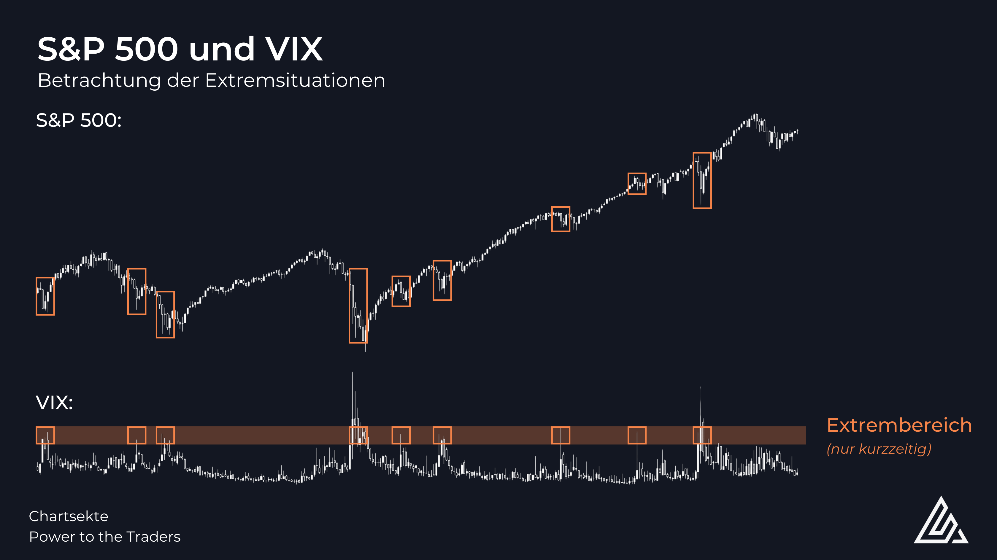S&P 500 VIX Index Definition