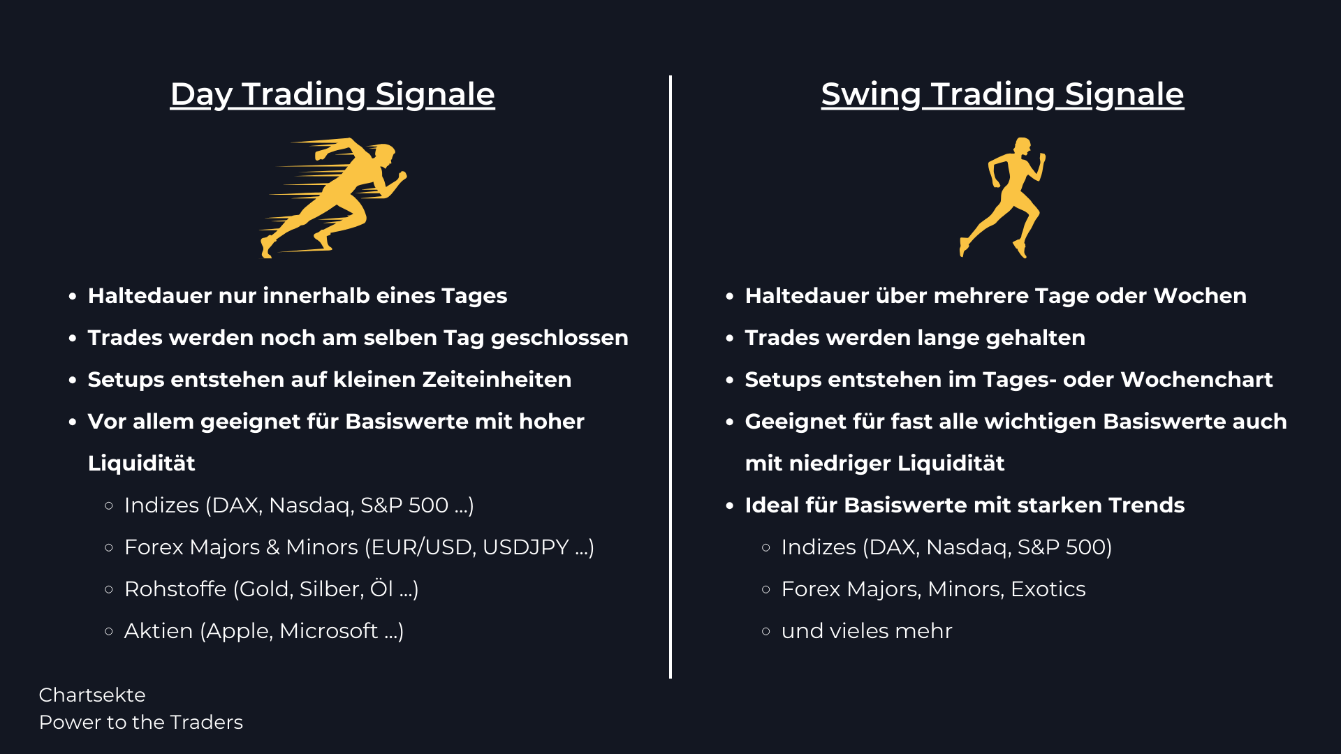 Day Trading Signale versus Swing Trading Signale