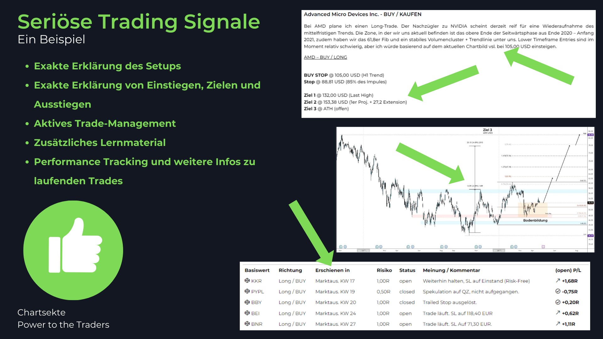 Trading Signale seriös