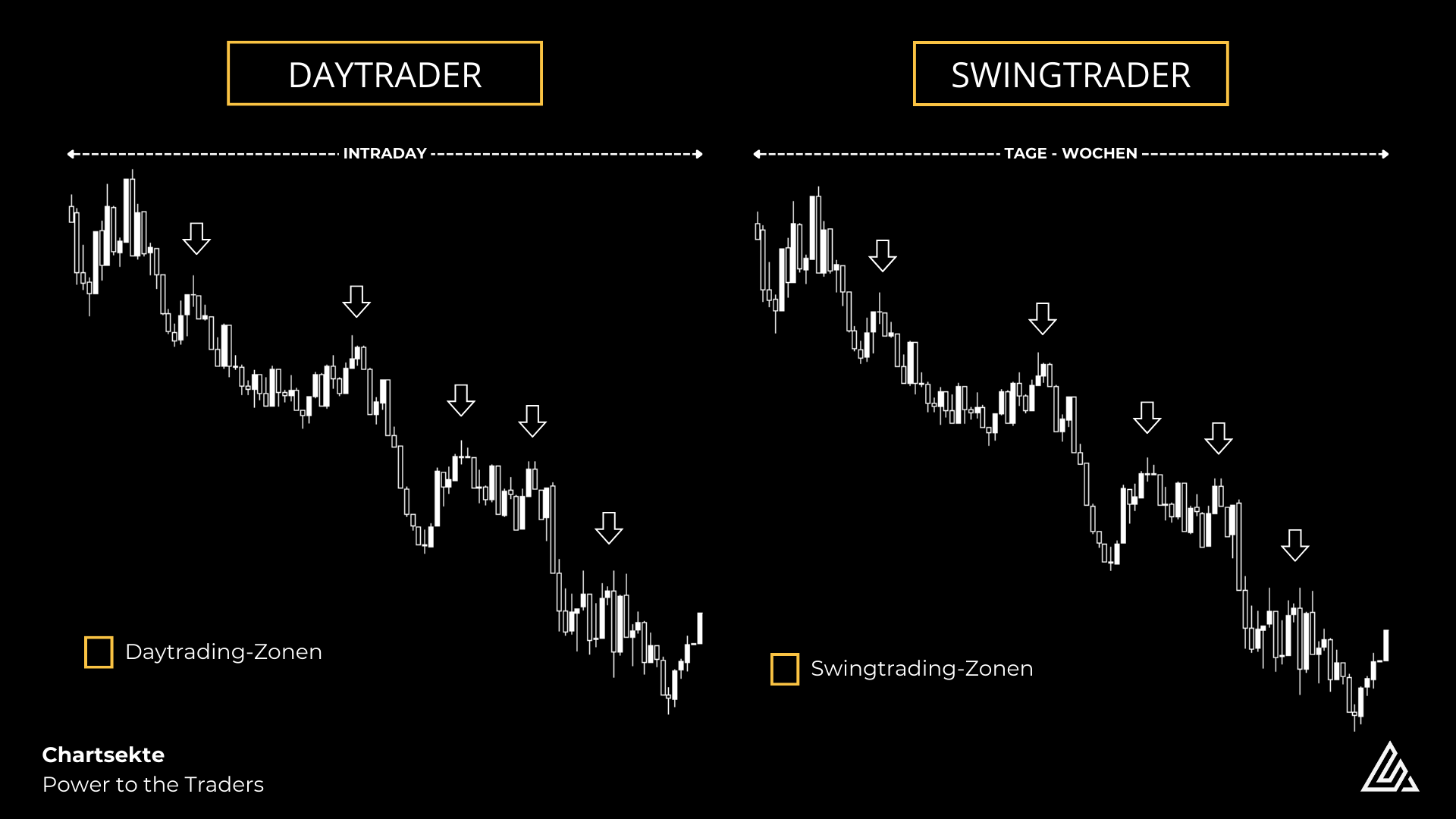Unterschied Swingtrading vs Daytrading