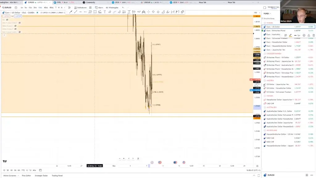 LIVE-Trading | Session 79 Dieses Setup könnte für 2024 spannend werden!