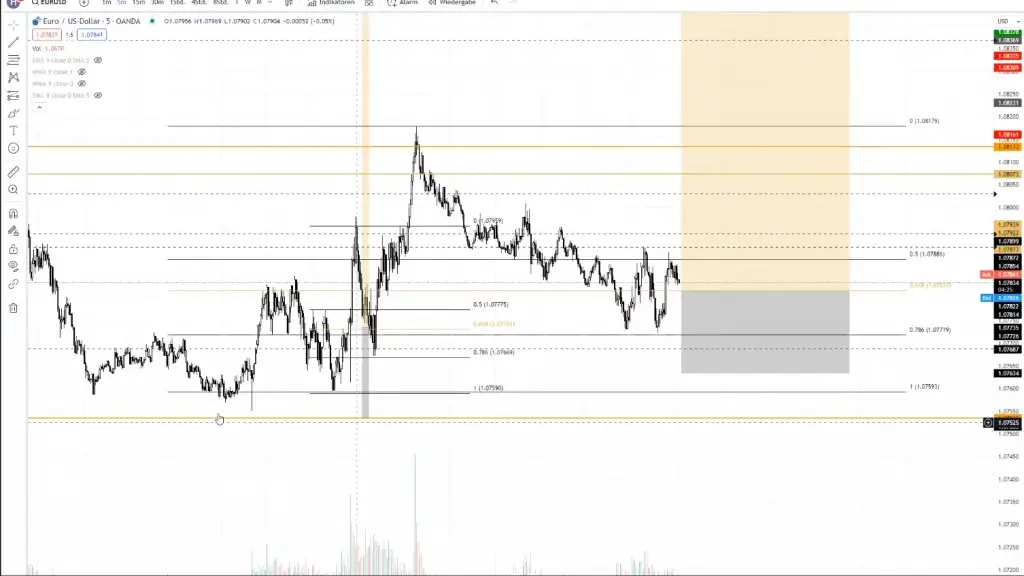 LIVE-Trading | Session 80 Risiko raus?