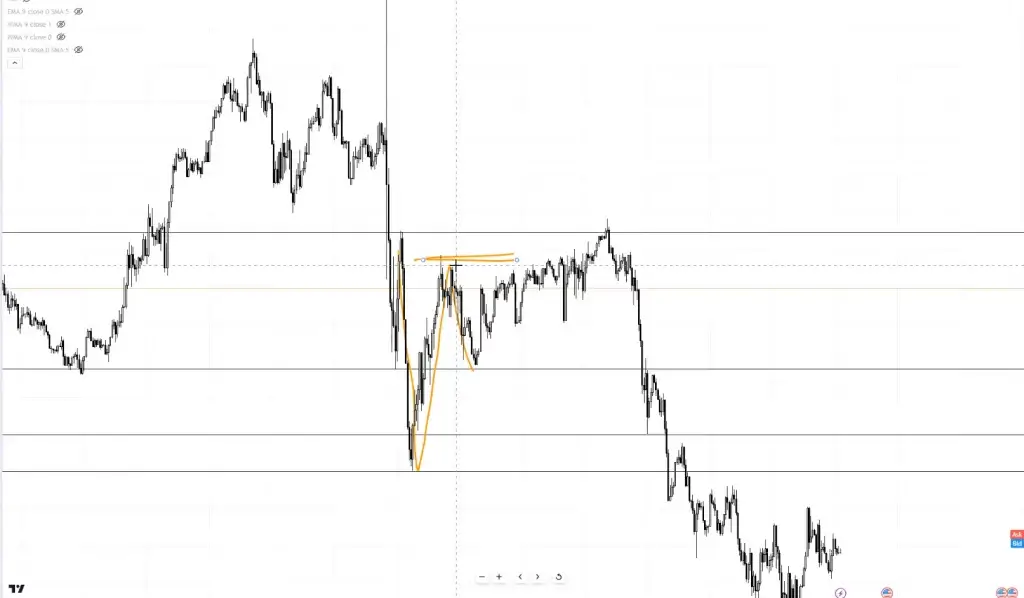 LIVE-Trading | Session 82 Fragerunde!