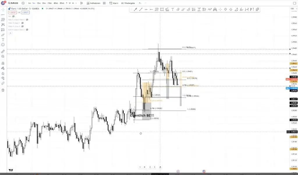 LIVE-Trading | Session 83 Jahresendspurt!