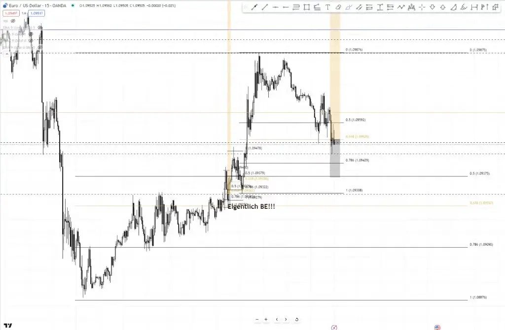 LIVE-Trading | Session 84 Frohe Weihnacht!