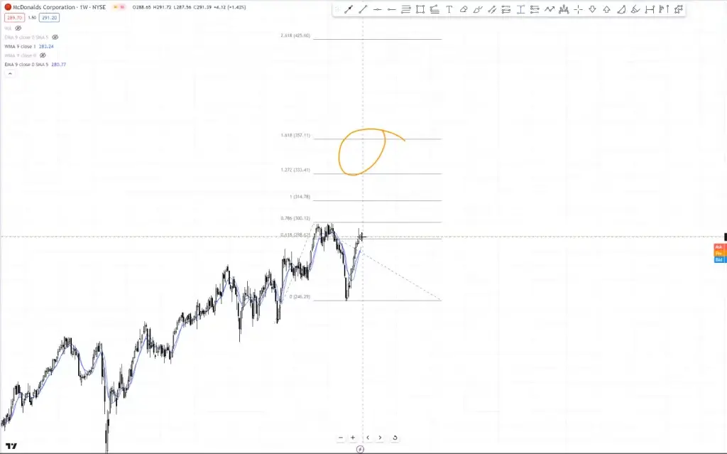 LIVE-Trading | Session 86 Aktien verkaufen um Freibetrag zu nutzen?