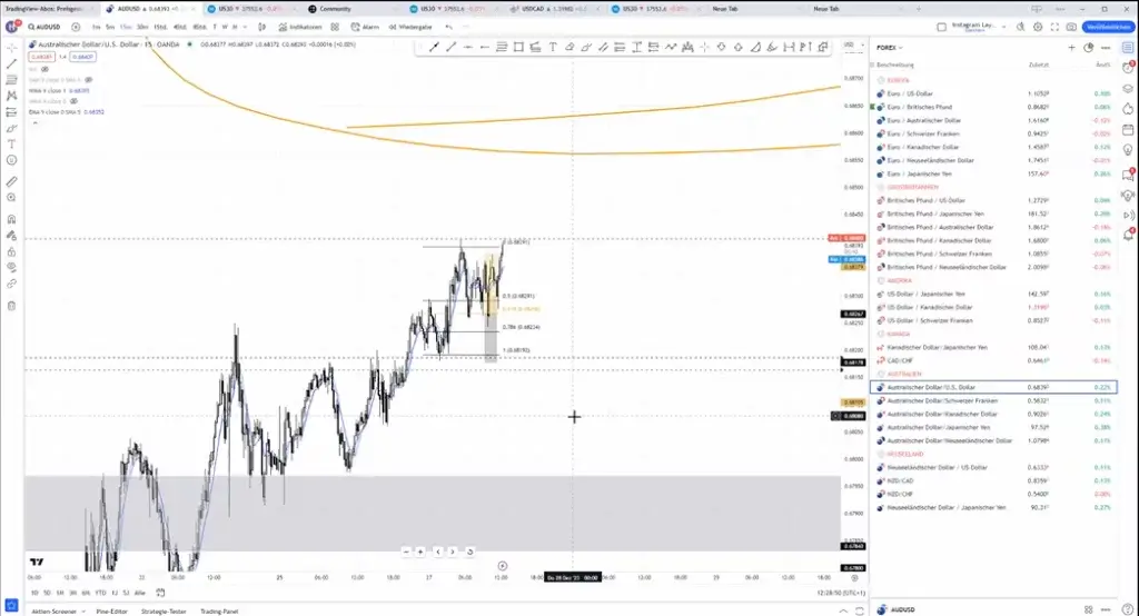 LIVE-Trading | Session 87 Planung für das nächste Handelsjahr + Systementwicklung von Tobi