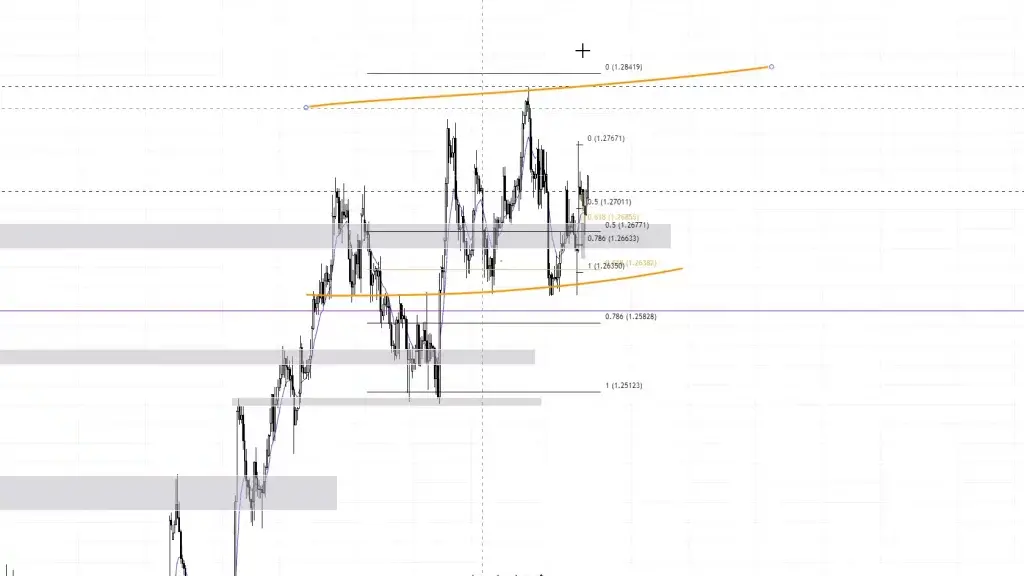 LIVE-Trading | Session 89 Neue Chancen im USD?