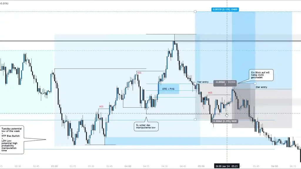 LIVE-Trading | Session 90 Gemeinsames Traden mit Nico