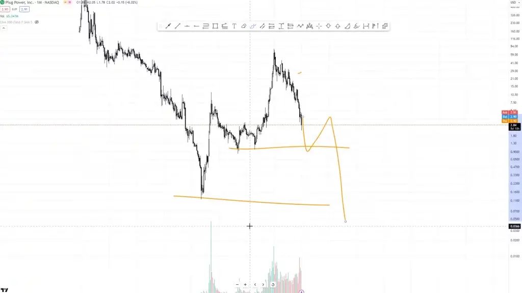 LIVE-Trading | Session 95 Hoher Besuch!