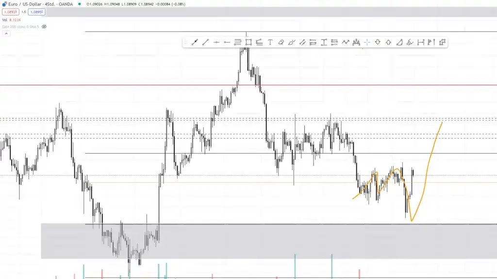 LIVE-Trading | Session 96 Fakeout im USD?