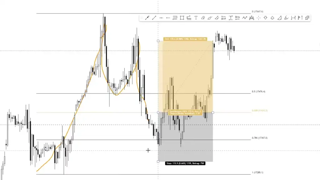 LIVE-Trading | Session 98 Bringt die FED neue Impulse?