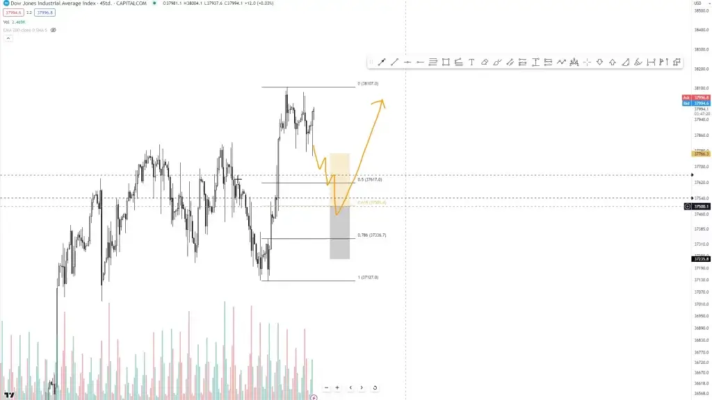 LIVE-Trading | Session 97 Geht die Party in den Indizes weiter?