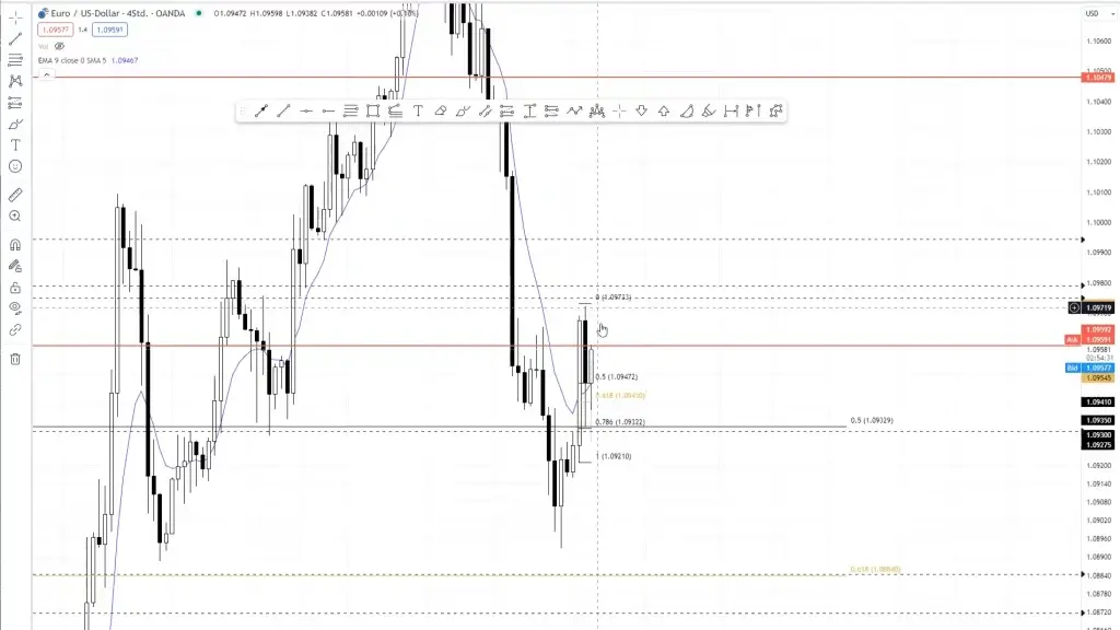 LIVE-Trading | Session 88 Zäher Jahresstart