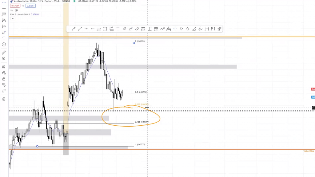 LIVE-Trading | Session 91 Oben verkaufen, unten kaufen!