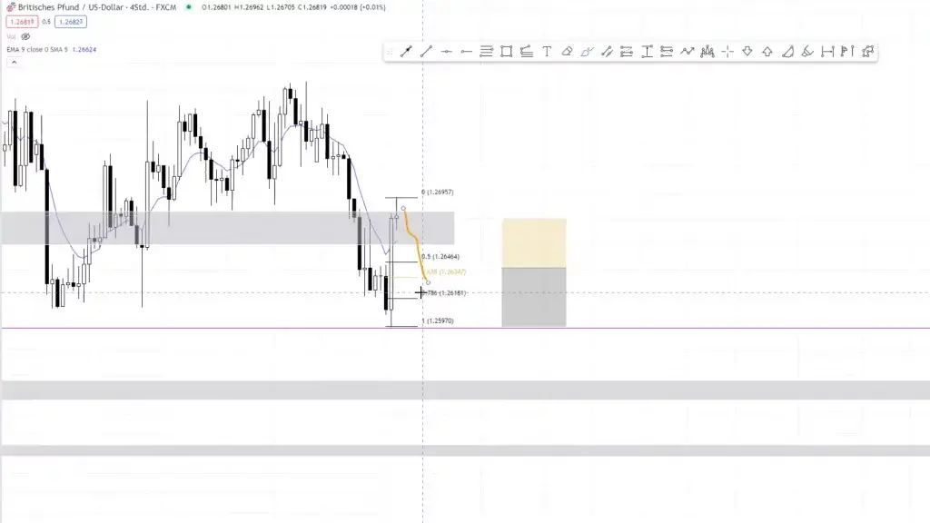 LIVE-Trading | Session 93 Hält die Stärke des Pfundes an ?