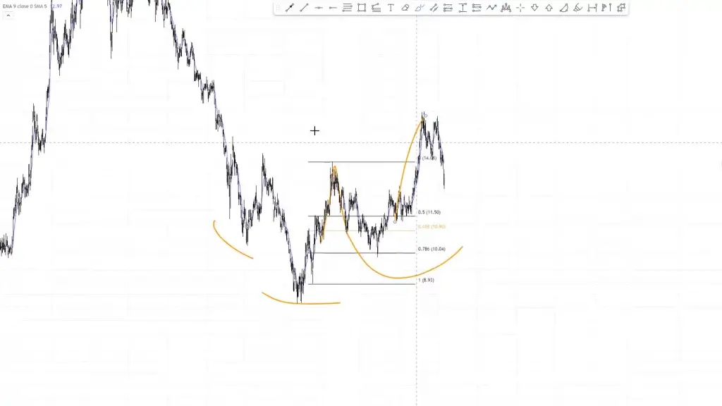 LIVE-Trading | Session 94 ATH im S&P 500?