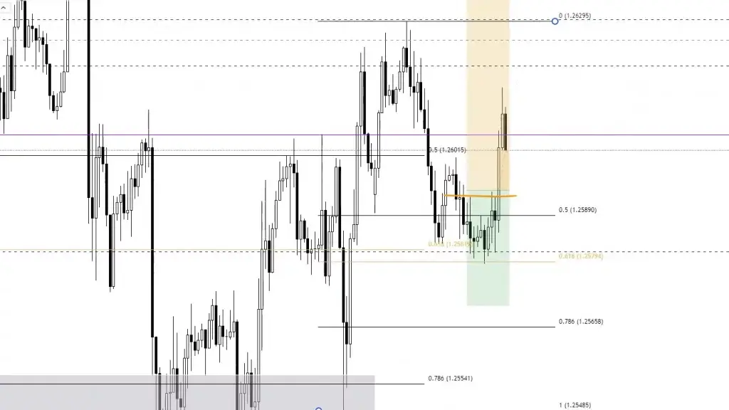 LIVE-Trading | Session 107 Bodenbildung in den USD Paaren?