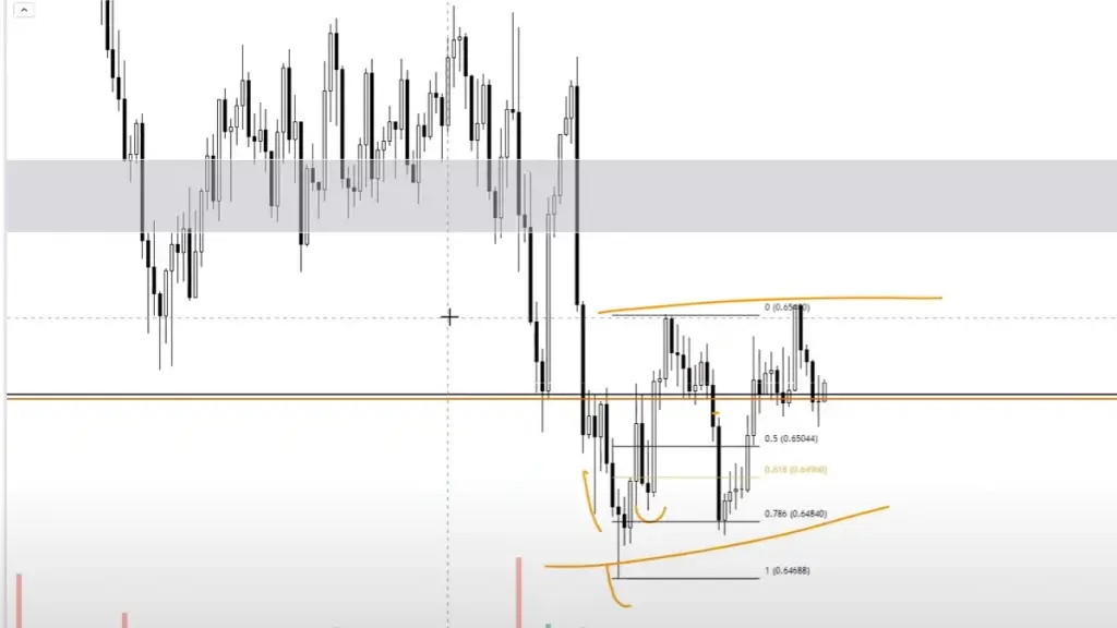 LIVE-Trading | Session 105 Erzeugen die CPI´s weiteren Druck ?