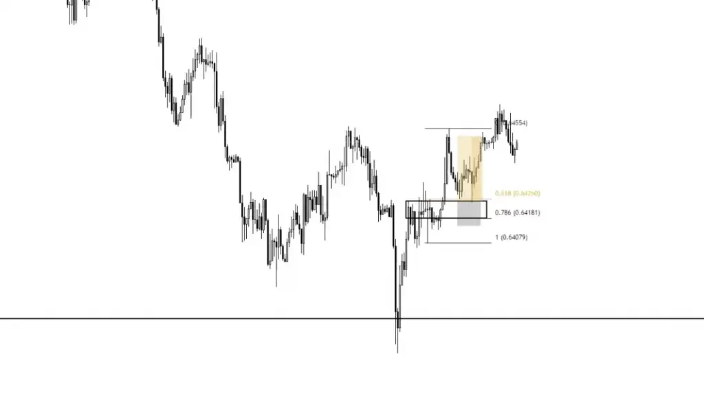 LIVE-Trading | Session 129 Bodenbildung in den Indizes?