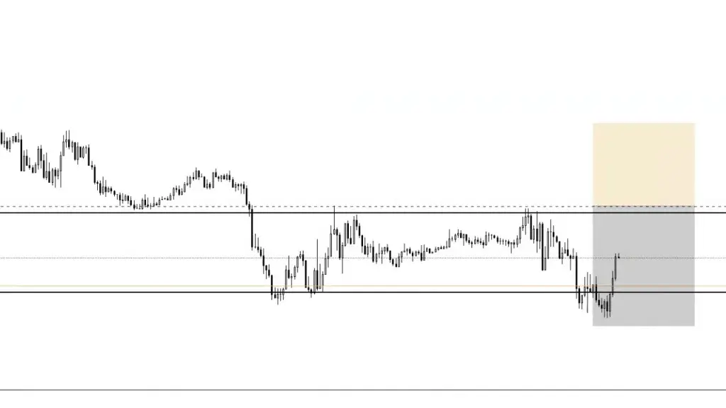 LIVE-Trading | Session 130 Vorbereitung für die nächste Handelswoche!