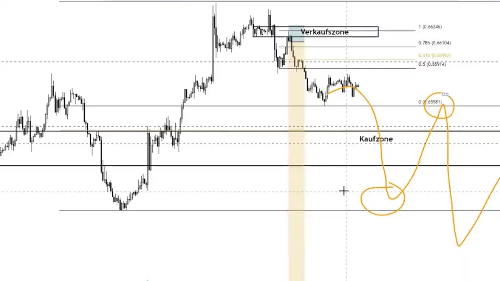 LIVE-Trading | Session 135 Rein in die Charts am Feiertag!