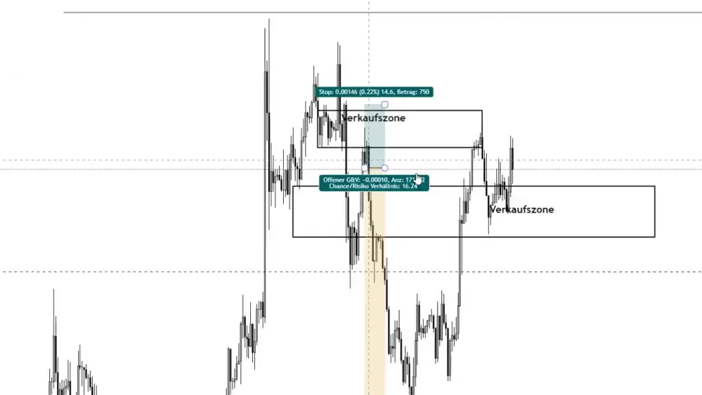 LIVE-Trading | Session 136 Vorbereitung für die nächste Handelswoche!