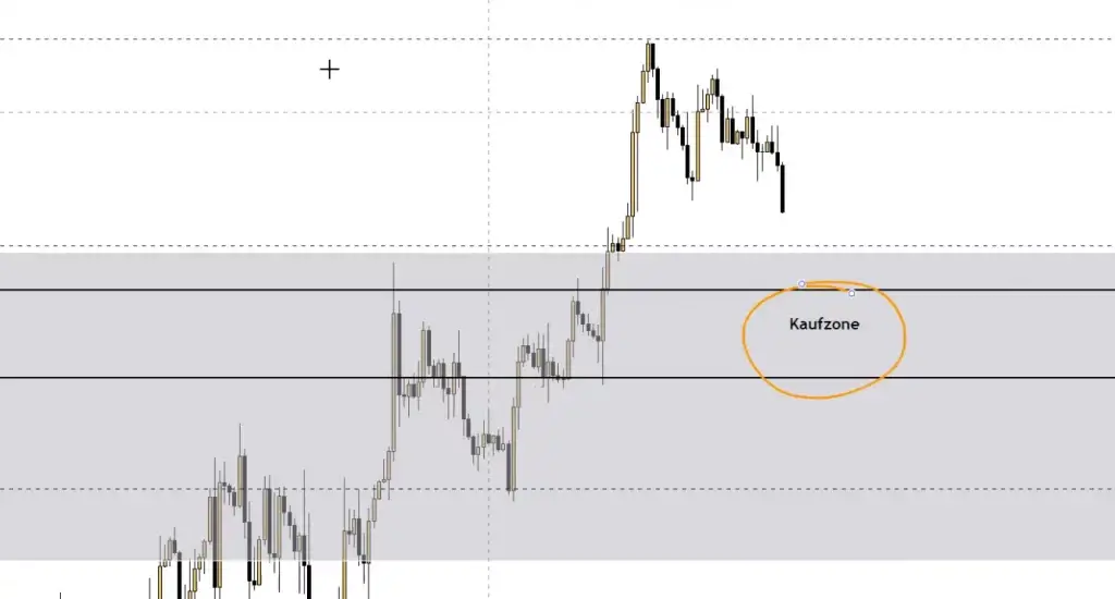 LIVE-Trading | Session 140 Es kommt auf den Wochenschlusskurs an!