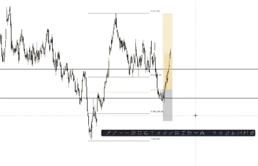 LIVE-Trading | Session 141 Zielzonen stehen?