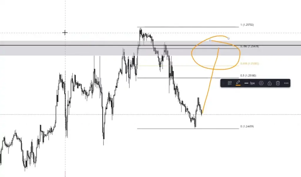 LIVE-Trading | Session 132 Vorbereitung für die NFP`s