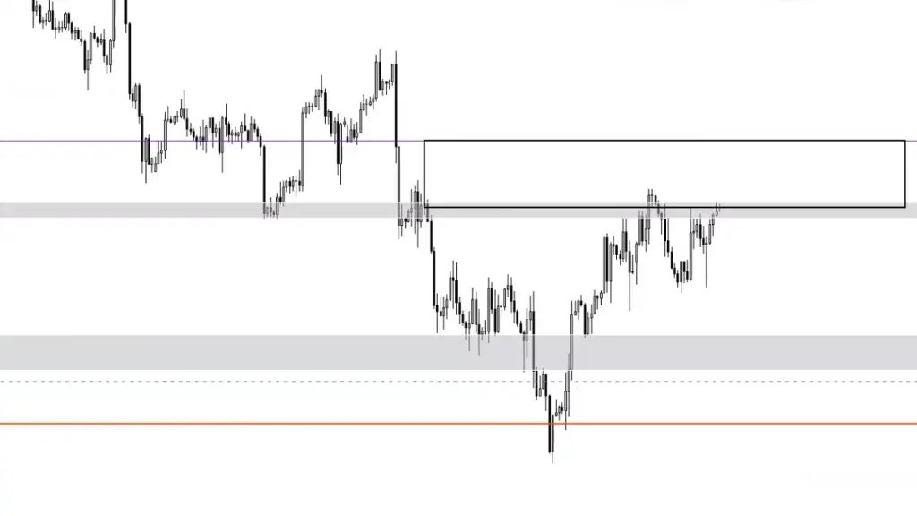 LIVE-Trading | Session 131 Daten Daten Daten!