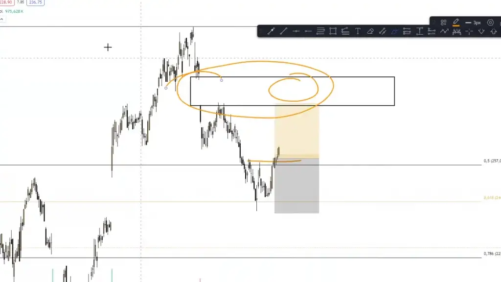 LIVE-Trading | Session 143 Alles nach Plan!