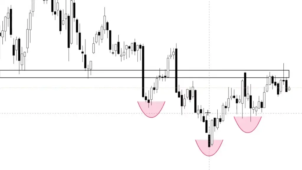 LIVE-Trading | Session 137 Markt wartet auf die CPI´s!