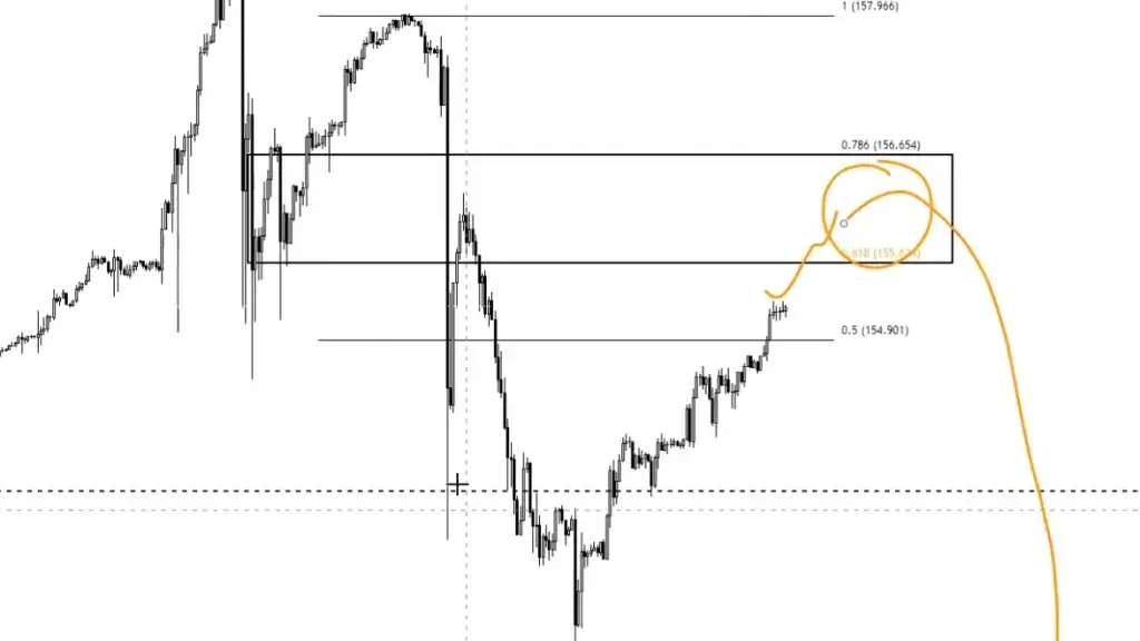 LIVE-Trading | Session 134 Shorts gut getroffen!