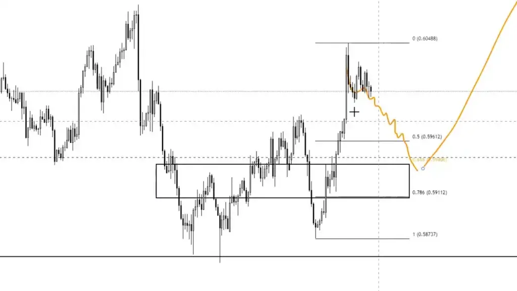 LIVE-Trading | Session 133 Neue Woche neues Glück!