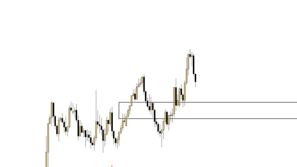 LIVE-Trading | Session 145 Nichts verpasst!