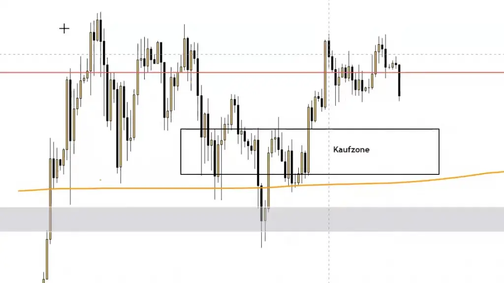 LIVE-Trading | Session 148 Der Fisch ballert auf der A9 nach Nürnberg!