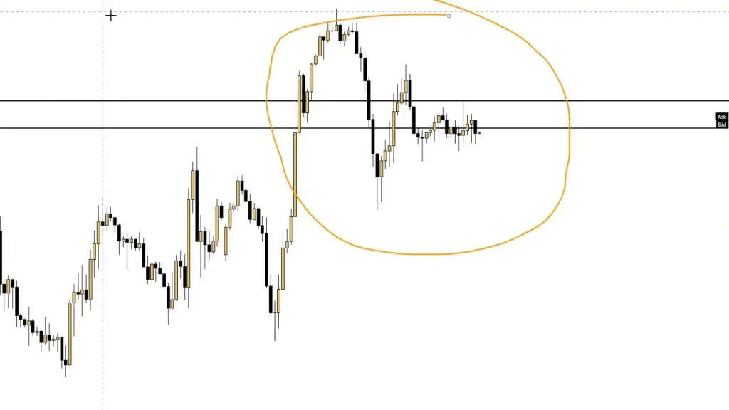 LIVE-Trading | Session 146 Markt wartet auf die EZB!