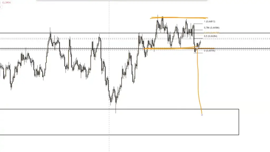 LIVE-Trading | Session 149 FOMC!