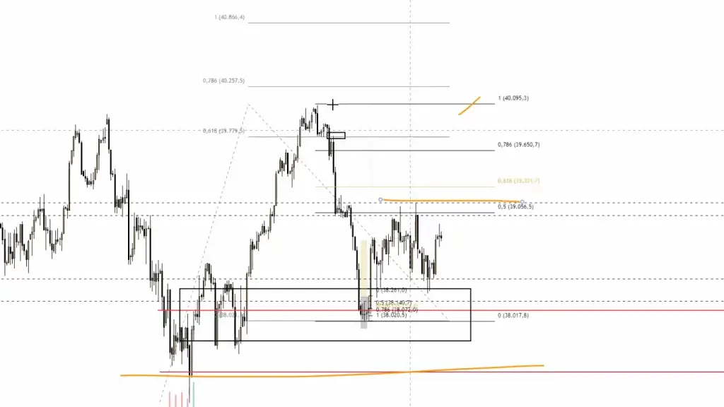 LIVE-Trading | Session 151 Ruhiger Wochenstart!