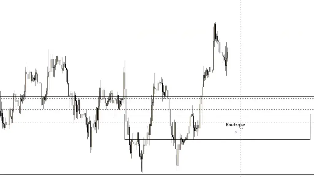 LIVE-Trading | Session 147 Wie geht es weiter?