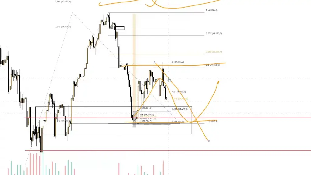 LIVE-Trading | Session 152 Einstiege sind gesetzt!