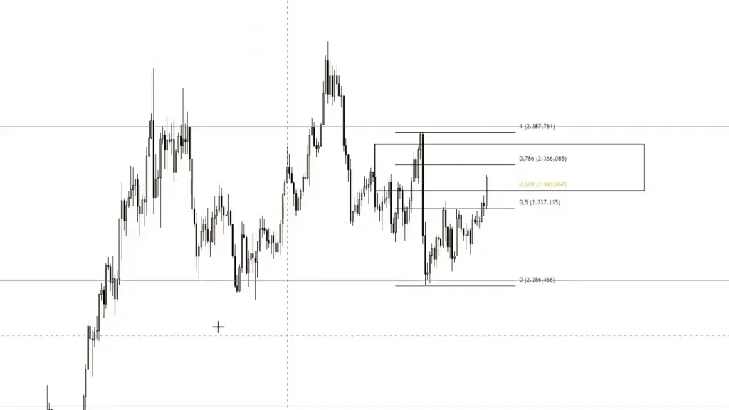 LIVE-Trading | Session 153 Tradeidee im Gold!