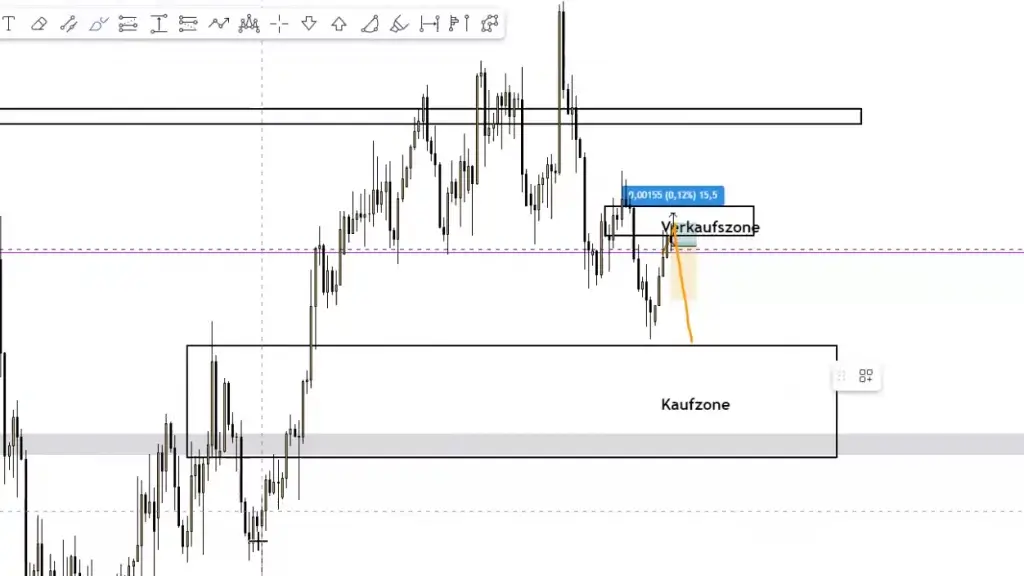 LIVE-Trading | Session 155 Alles nach Fahrplan!