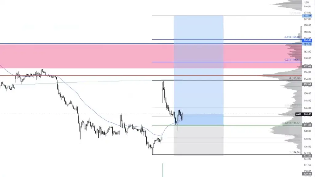 LIVE-Trading | Session 167 Trading im Urlaub 02