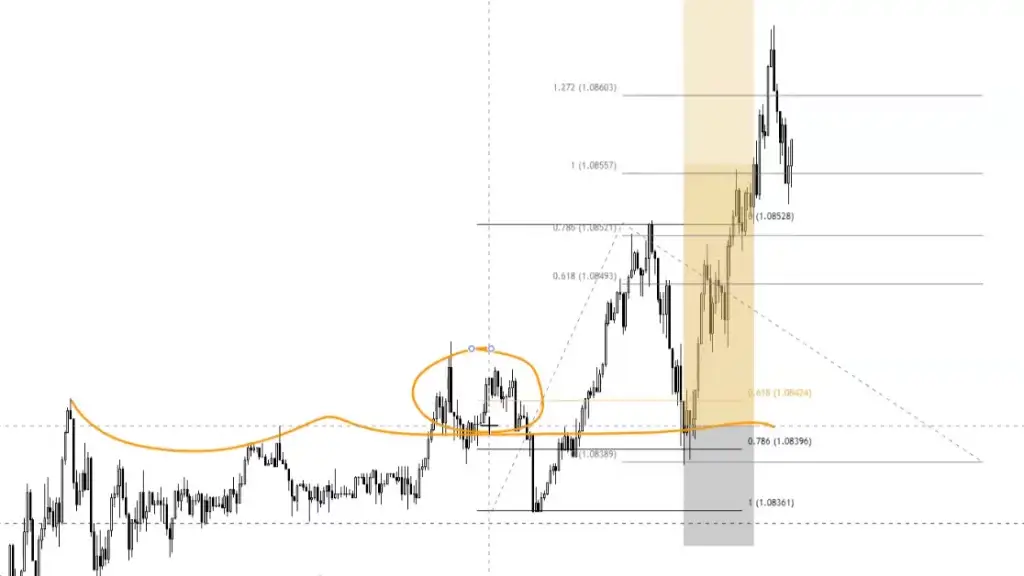 LIVE-Trading | Session 173 Läuft ja wie geschmiert!