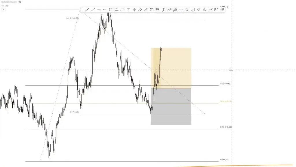 LIVE-Trading | Session 166 Trading im Urlaub 01