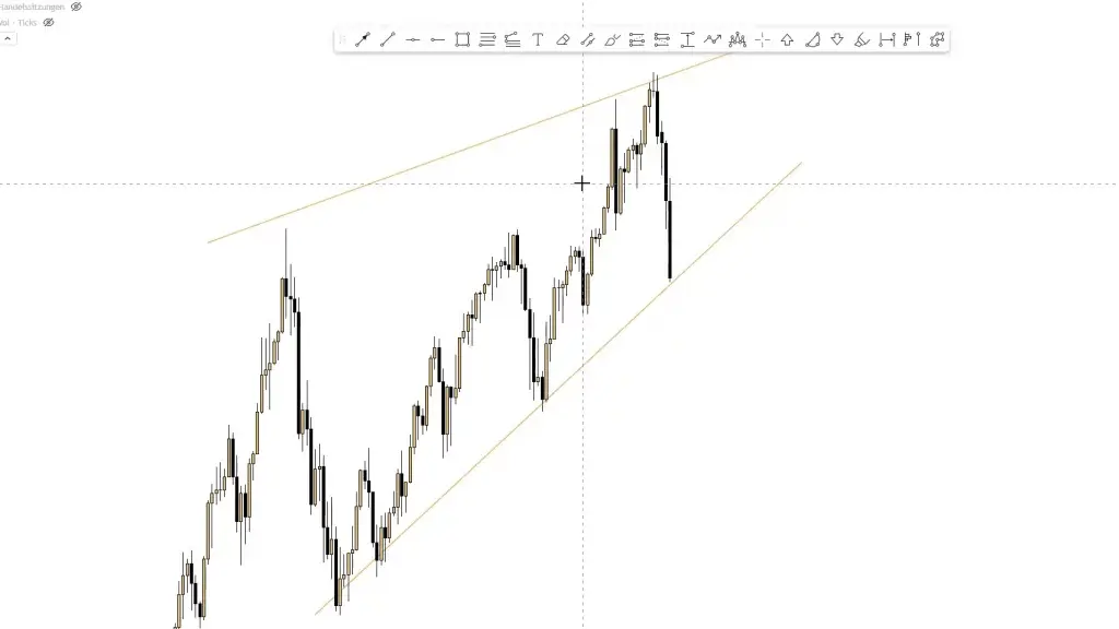 LIVE-Trading | Session 168 Was macht der Dax?