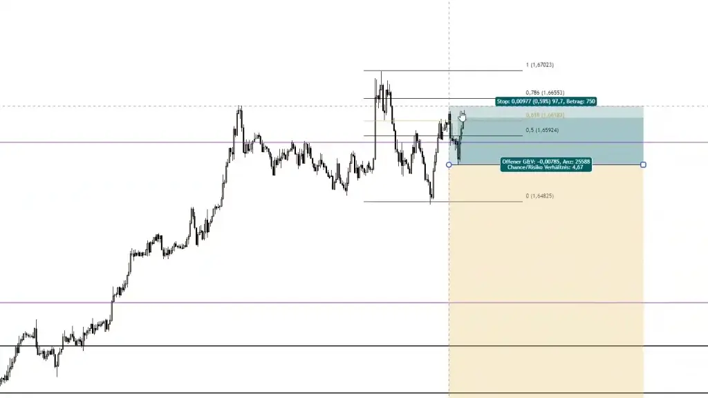 LIVE-Trading | Session 169 Geht jetzt die Korrektur los?